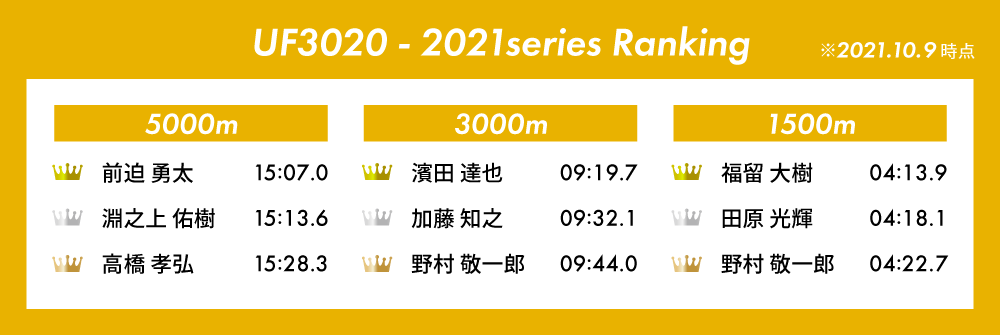 2021シリーズランキング