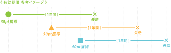 有効期限参考イメージ